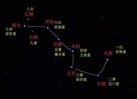 北斗九星图|传了几千年的北斗七星，原来是“北斗九星”